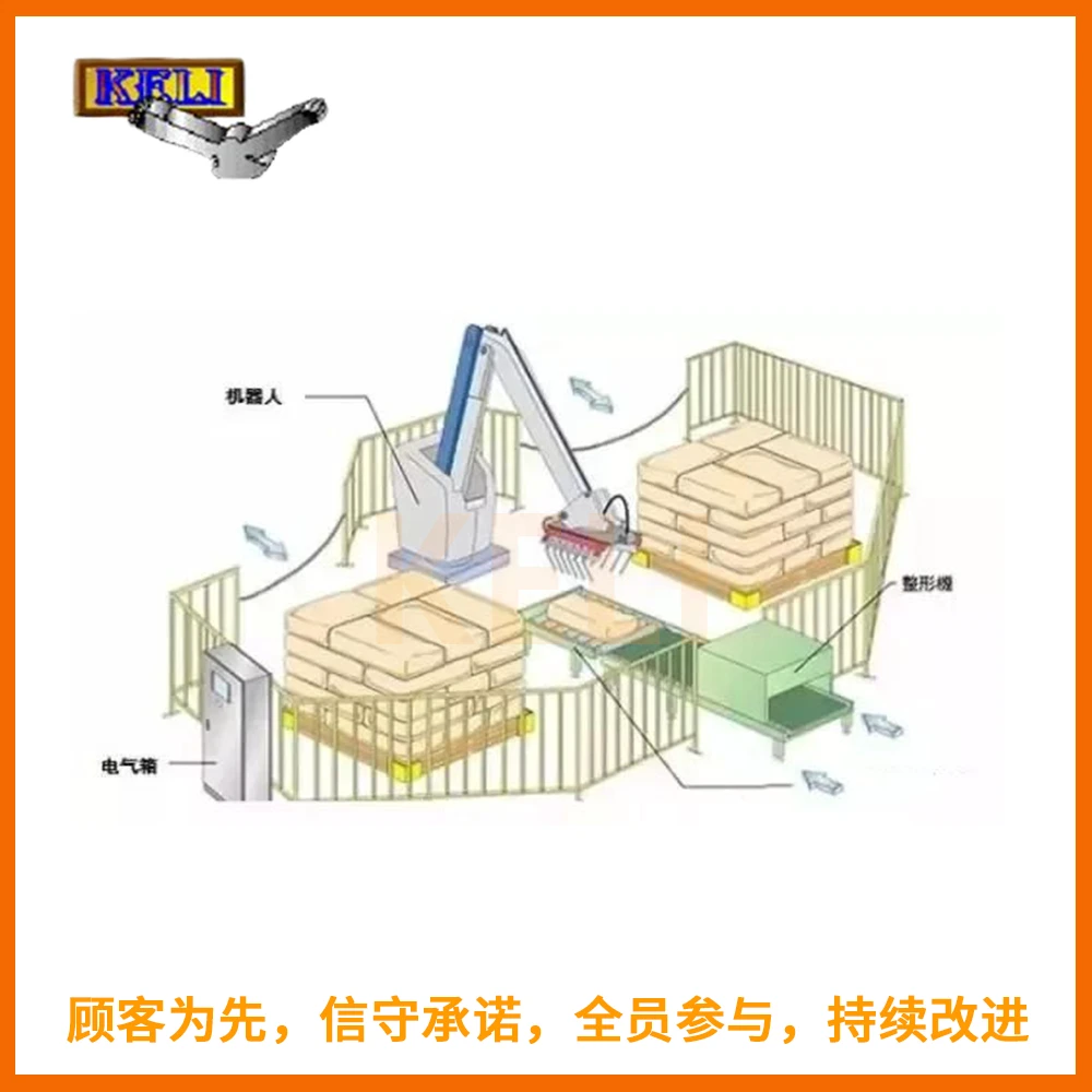 机器人码垛应用