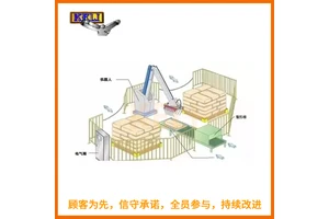 机器人码垛应用